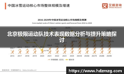 北京极限运动队技术表现数据分析与提升策略探讨